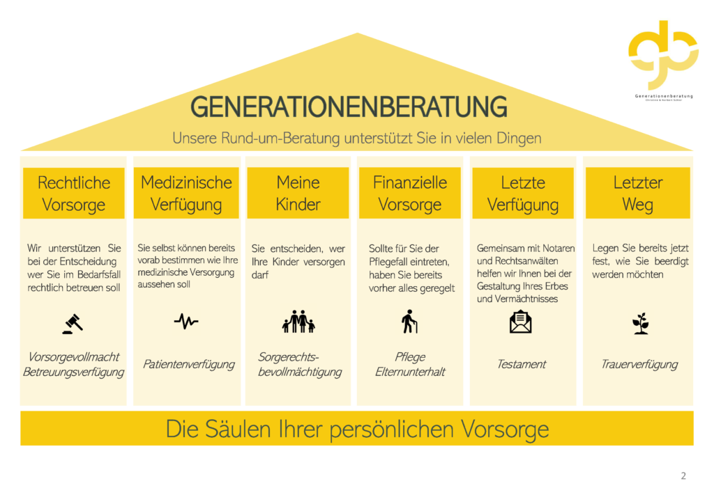 Generationenberatung Schier
