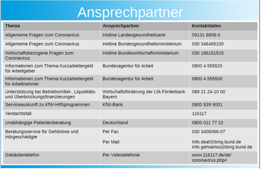 Ansprechpartner Corona